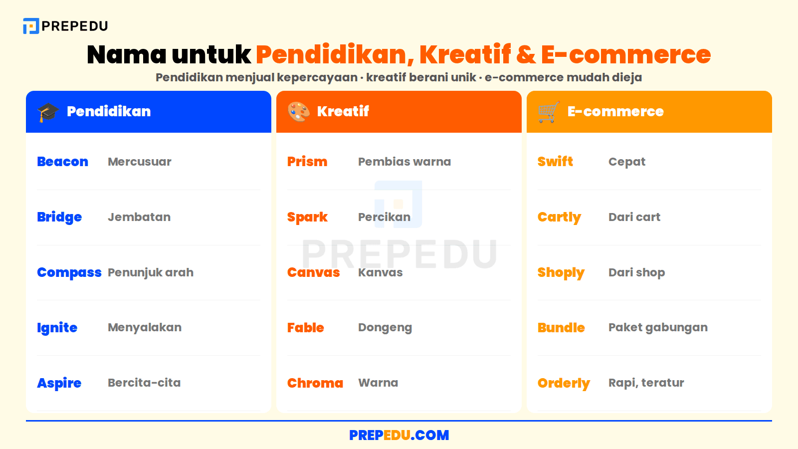 Nama perusahaan untuk bidang pendidikan, agensi kreatif, dan e-commerce