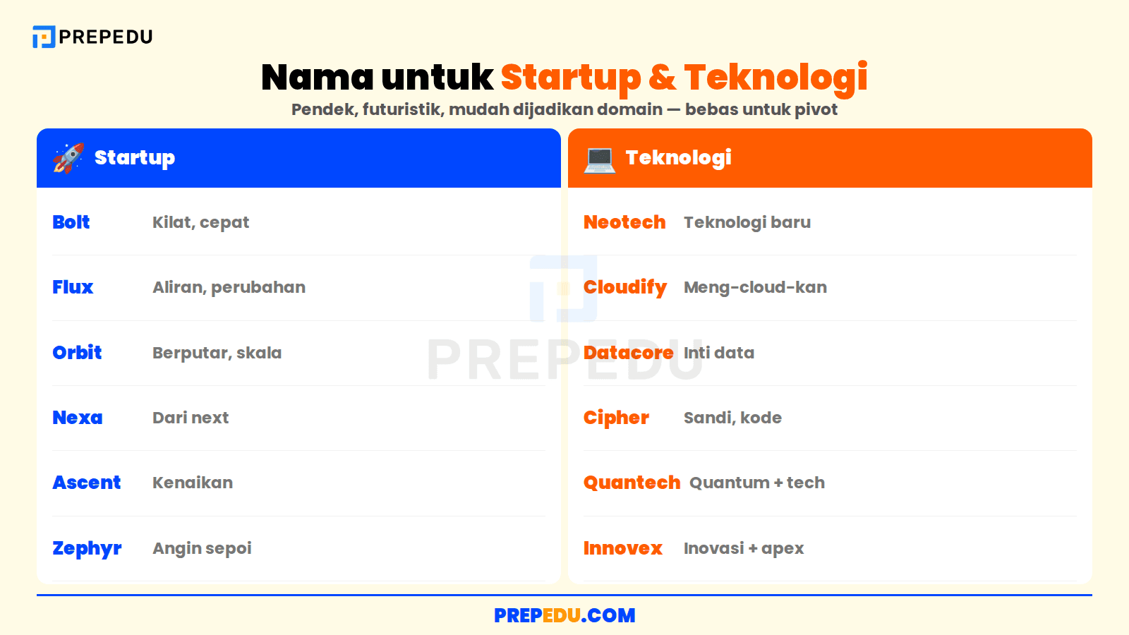 Nama perusahaan untuk startup dan teknologi yang pendek dan futuristik