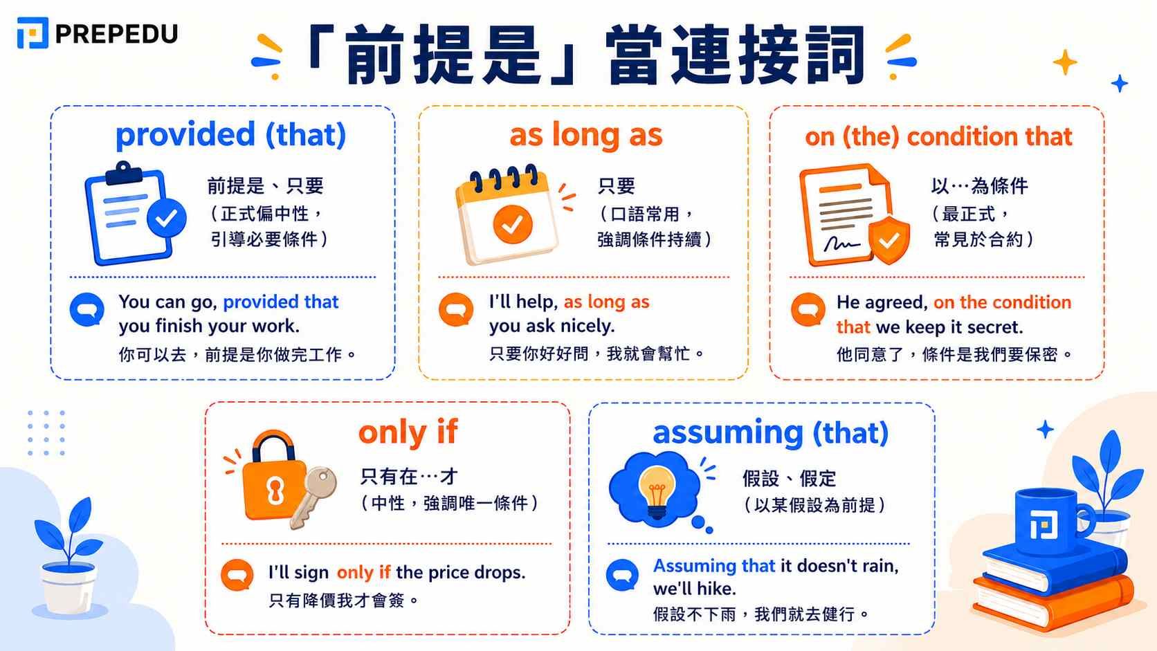english-condition-conjunctions-on-the-condition-that.jpg