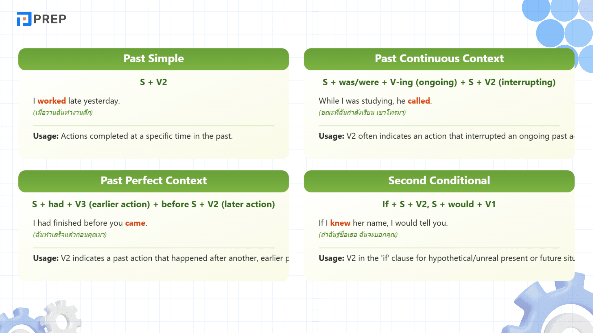 กริยา 3 ช่อง ภาษาอังกฤษ รวมคำกริยาที่ต้องรู้