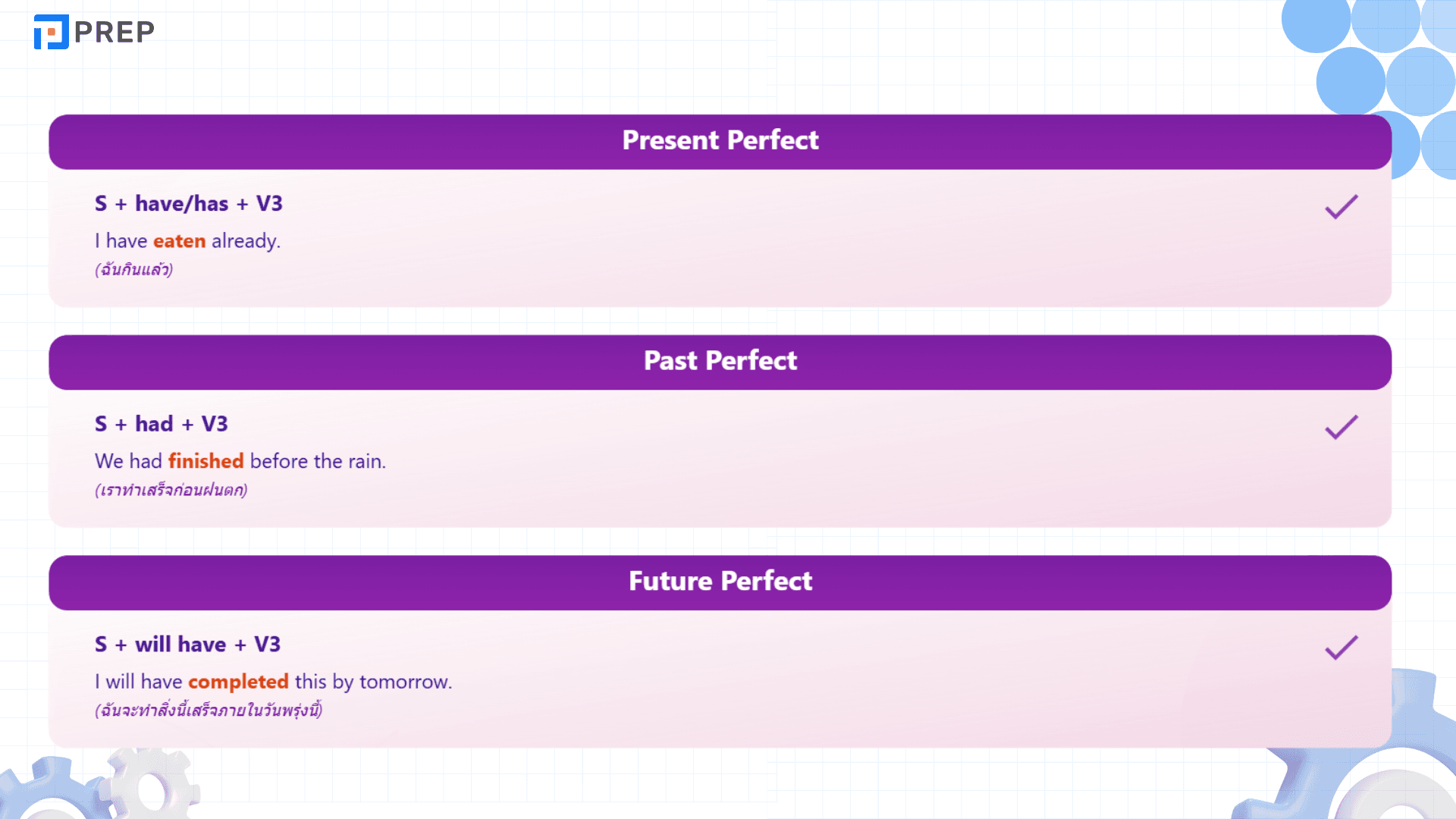 กริยา 3 ช่อง ภาษาอังกฤษ รวมคำกริยาที่ต้องรู้