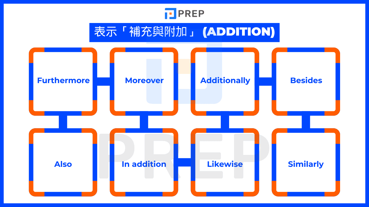 english-conjunctive-adverbs-addition.png