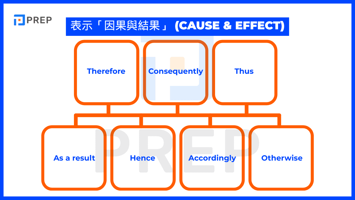 english-conjunctive-adverbs-cause-and-effect.png