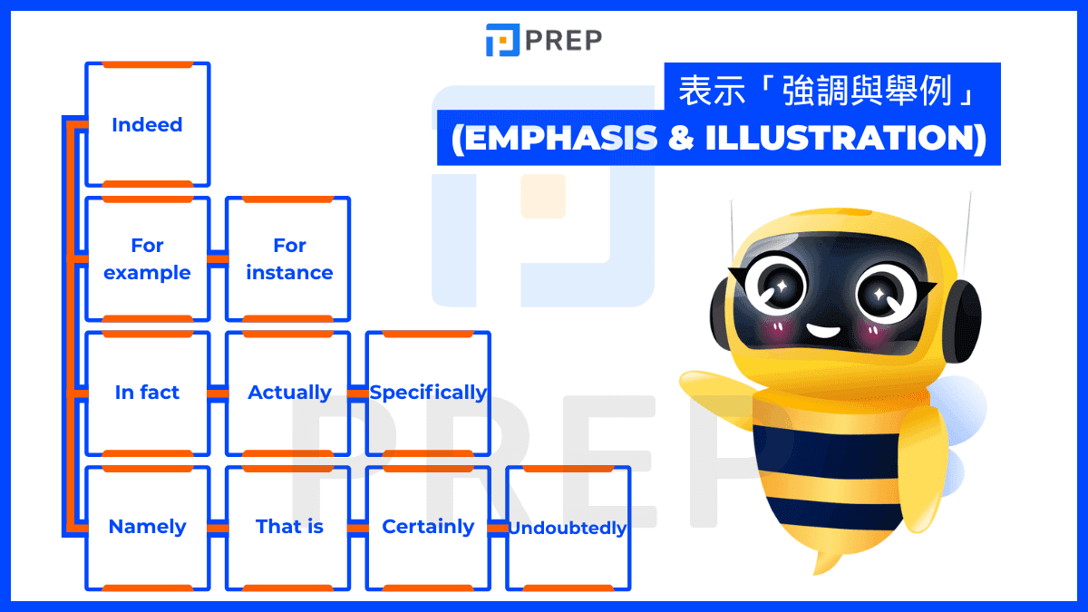 english-conjunctive-adverbs-emphasis-and-illustration.png