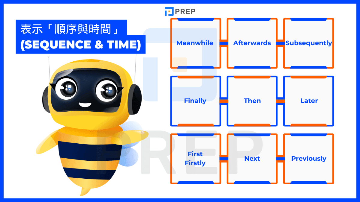 english-conjunctive-adverbs-sequence-and-time.png