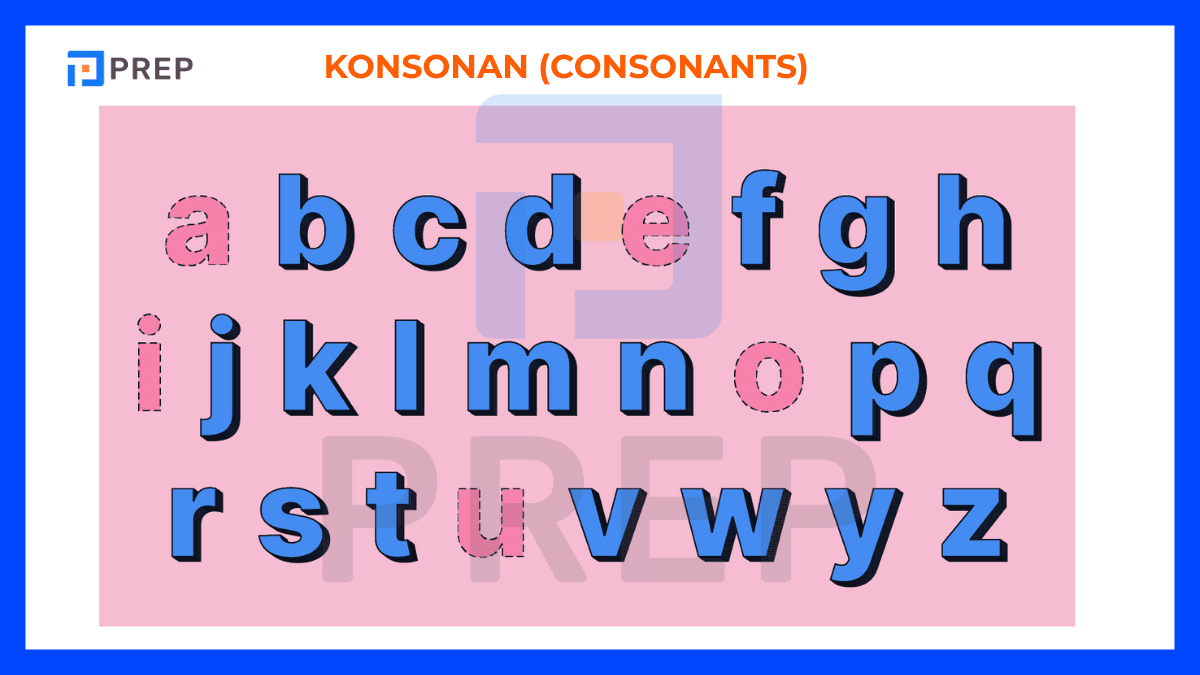 Huruf Bahasa Inggris Konsonan (Consonants)