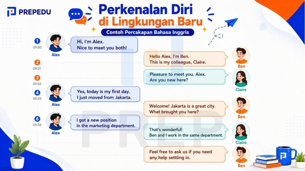 Contoh percakapan bahasa Inggris 3 orang tentang perkenalan diri di lingkungan kerja baru