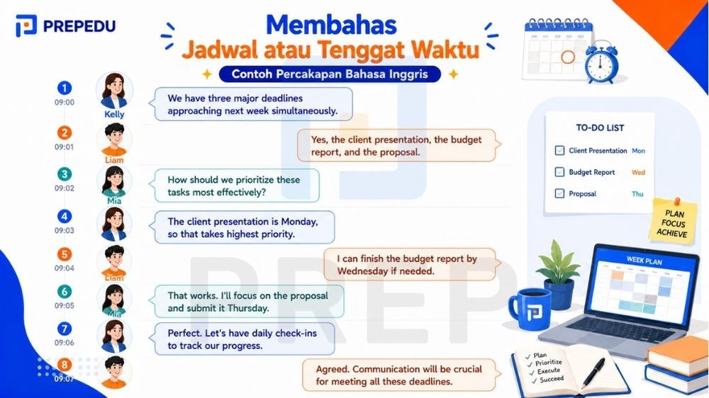 Contoh percakapan bahasa Inggris 3 orang di lingkungan kerja