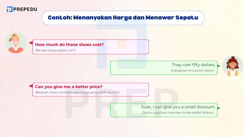 Contoh Percakapan Bahasa Inggris tentang Menanyakan Harga dan Menawar Sepatu