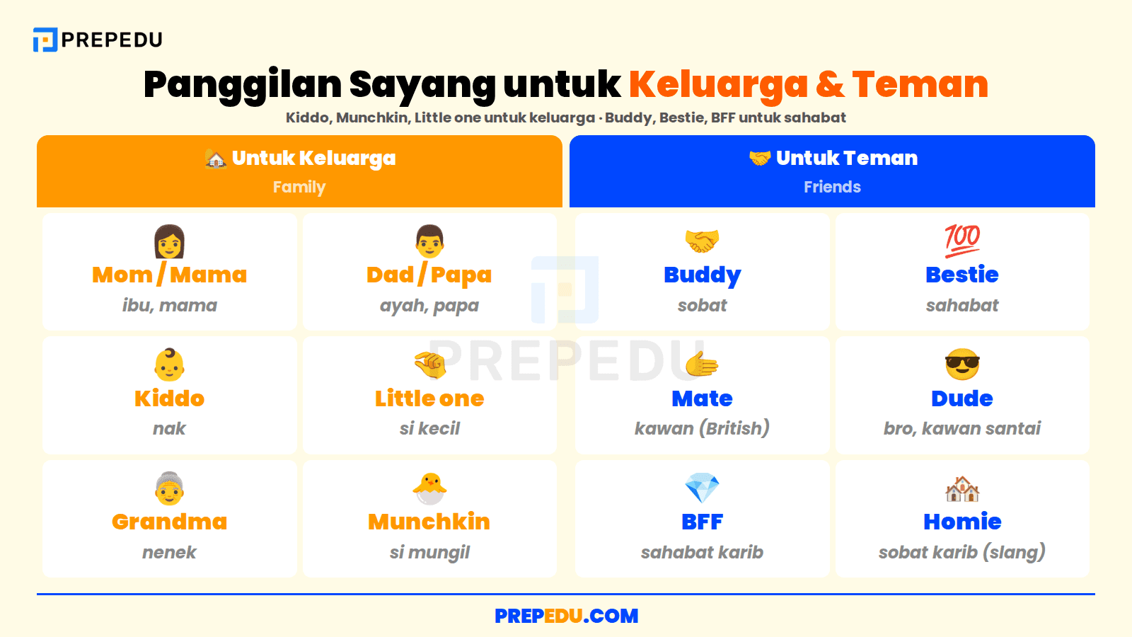Panggilan sayang bahasa Inggris untuk laki-laki dan perempuan.