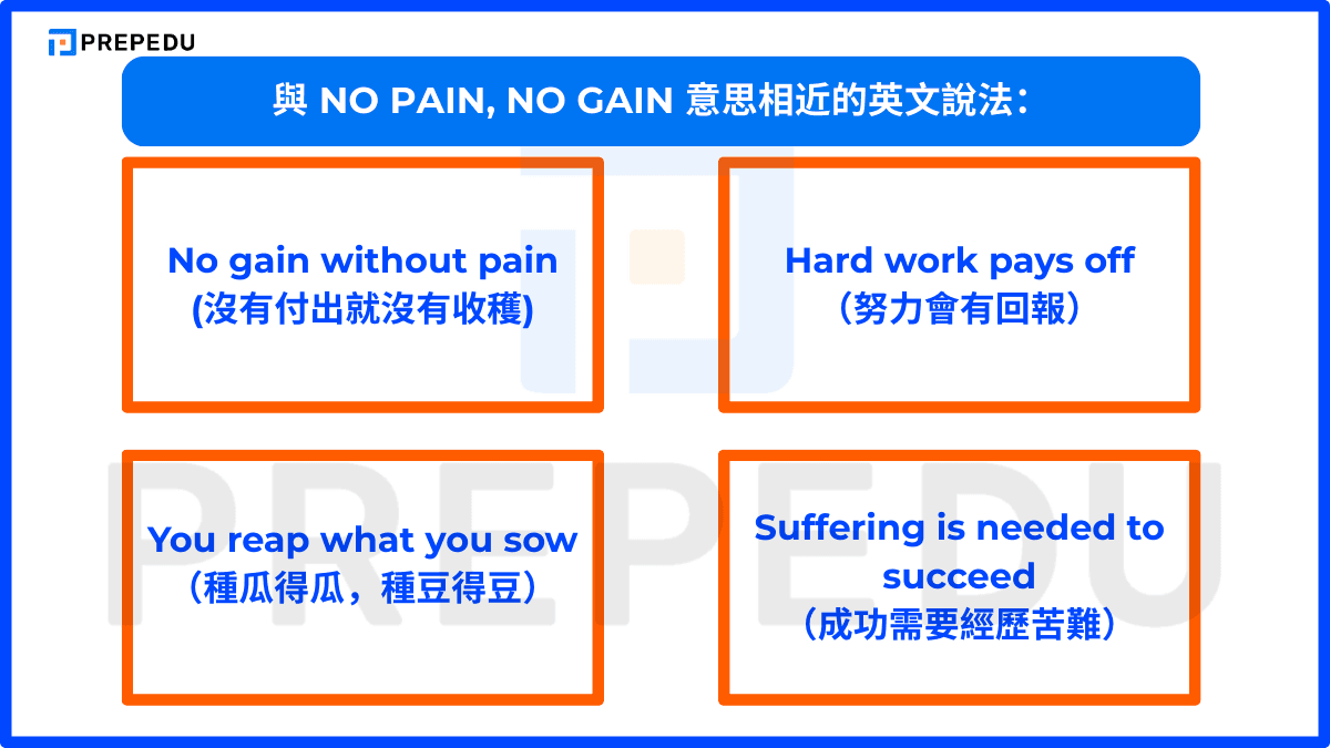 與 No pain, no gain 意思相近的英文說法