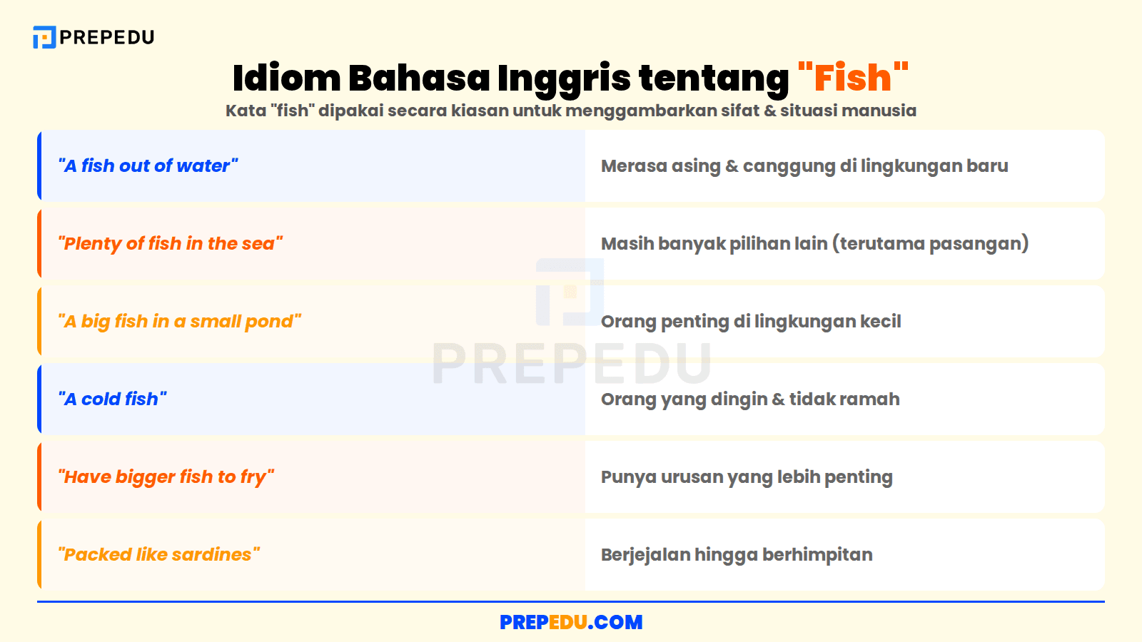 Idiom bahasa Inggris yang memakai kata "fish" untuk menggambarkan situasi manusia