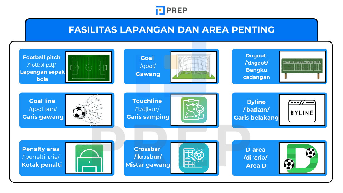 Fasilitas lapangan dan area penting