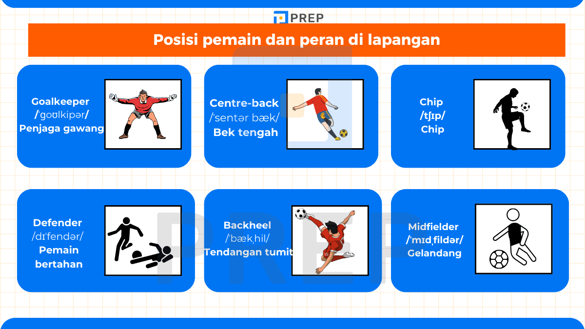 Posisi pemain dan peran di lapangan