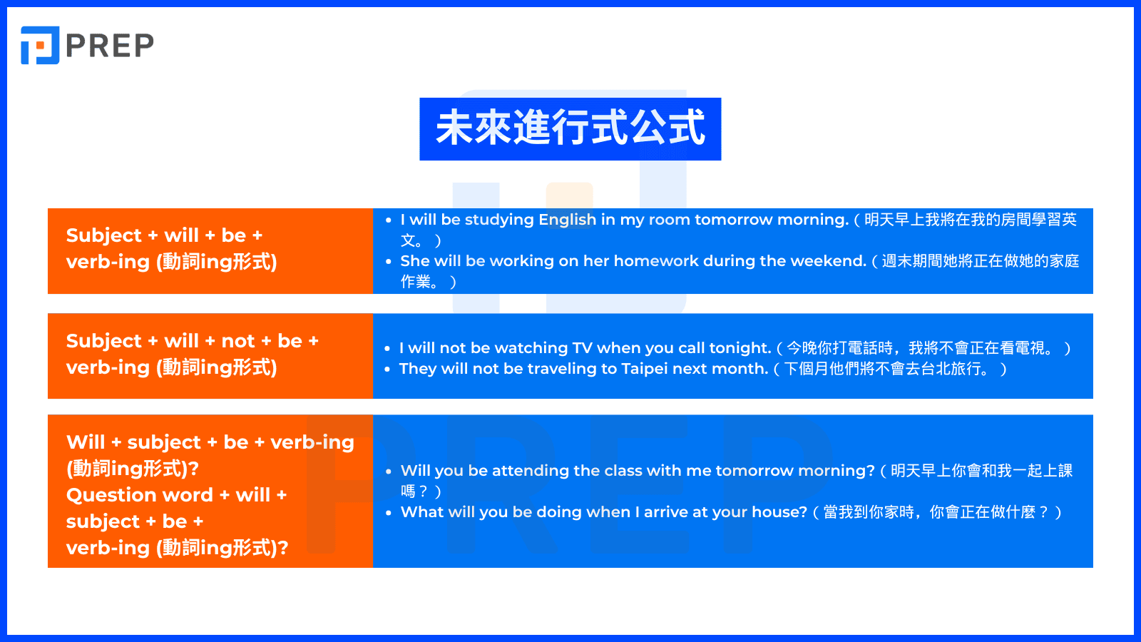 english-future-continuous-tense-struture.png