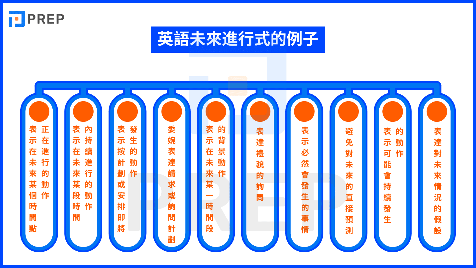 english-future-continuous-tense-usage.png