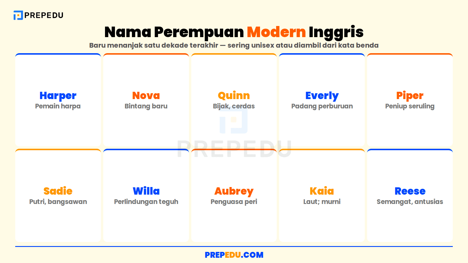 Nama perempuan modern Inggris yang menanjak satu dekade terakhir
