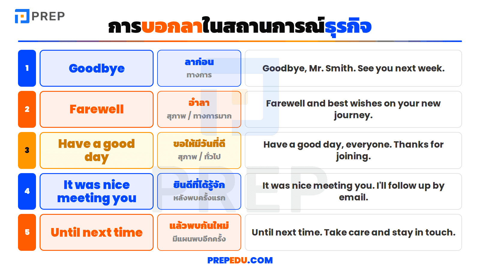 การบอกลาในสถานการณ์ธุรกิจ