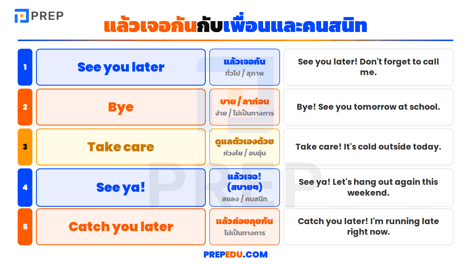 แล้วเจอกัน ภาษาอังกฤษ กับเพื่อนและคนสนิท