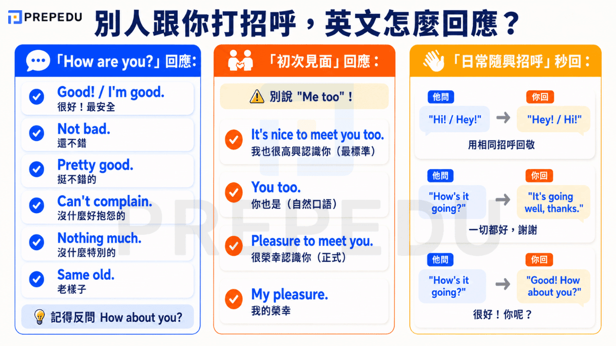 english-greeting-responses-guide.png