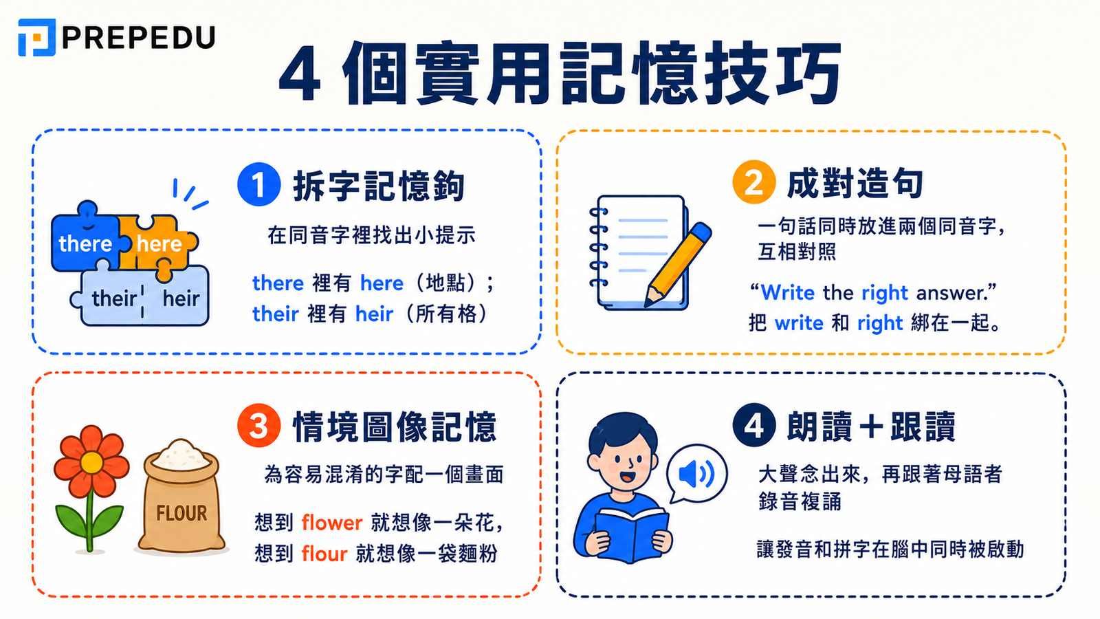 english-homophone-memory-tips-practical-guide.jpg