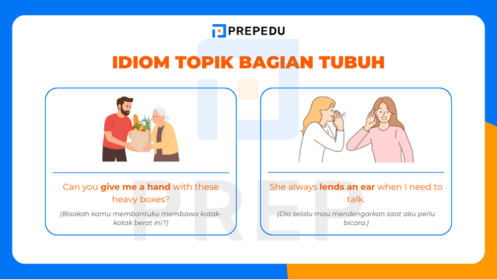 Idiom dalam Bahasa Inggris Topik Bagian Tubuh