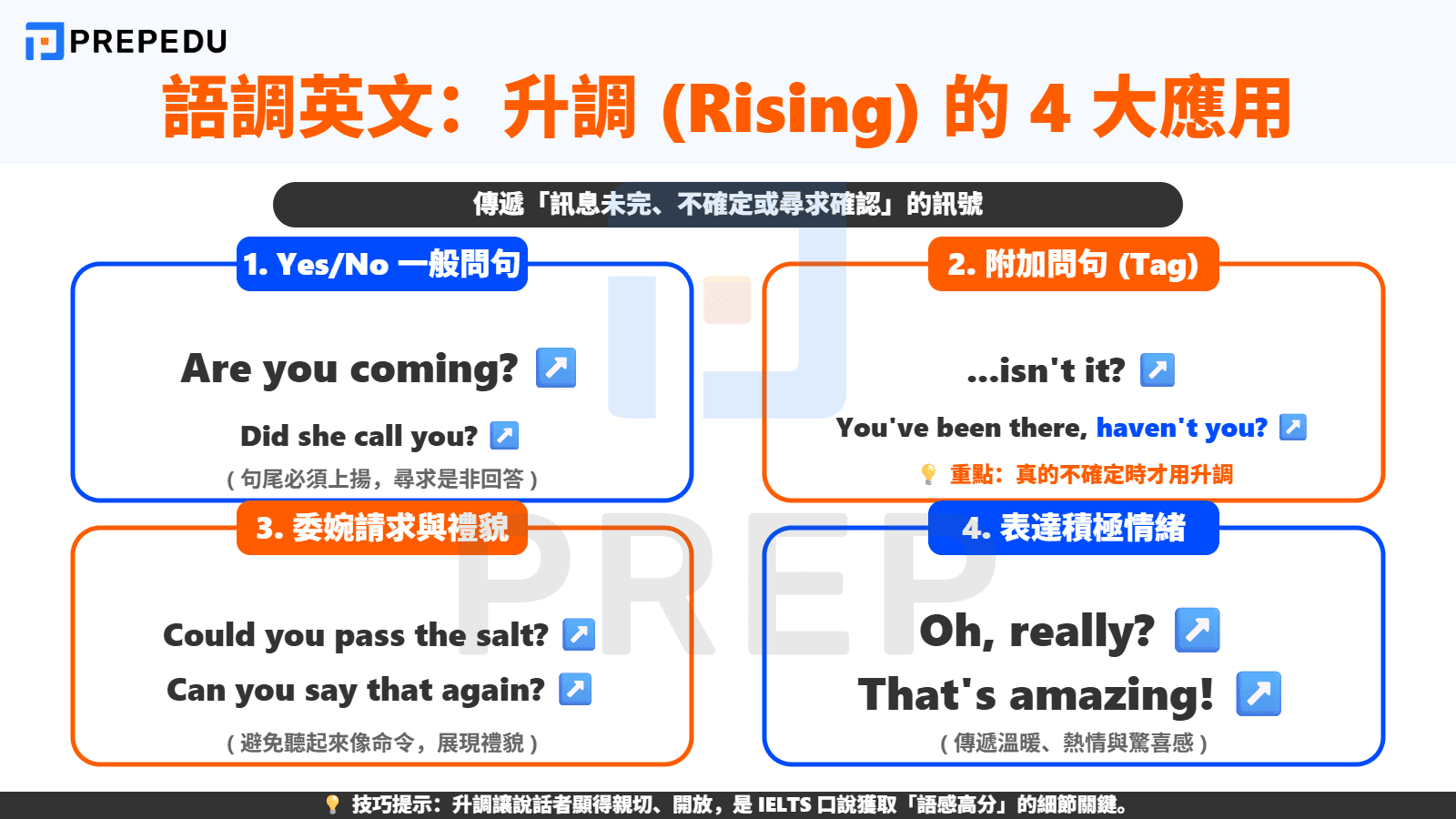 語調英文規則二：升調（Rising Intonation）的 4 大應用