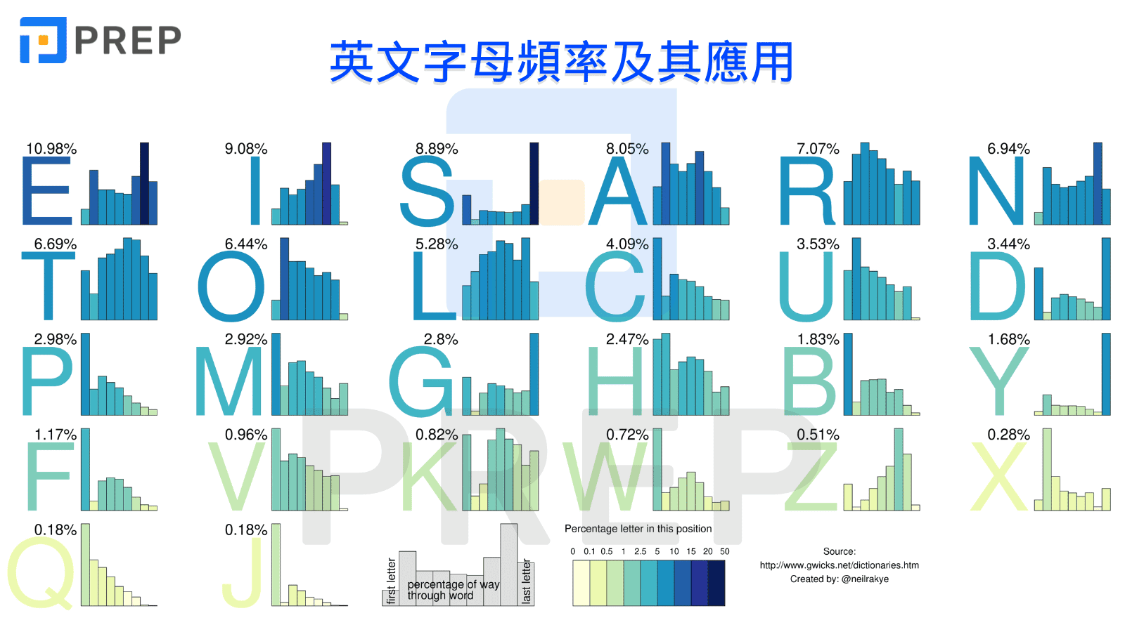 english-letter-frequencies.png