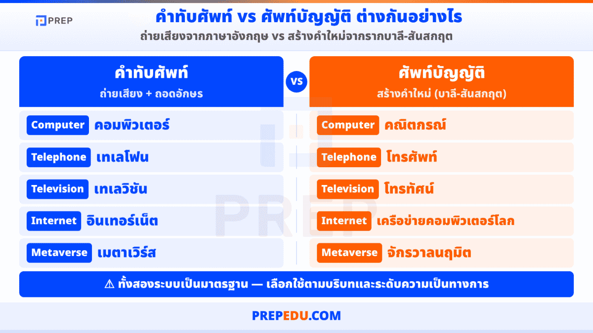 english-loanwords-in-thai-1.png
