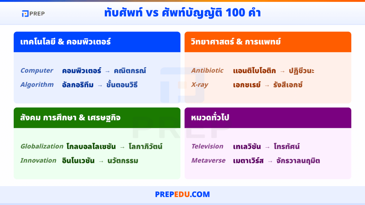 english-loanwords-in-thai-2.png