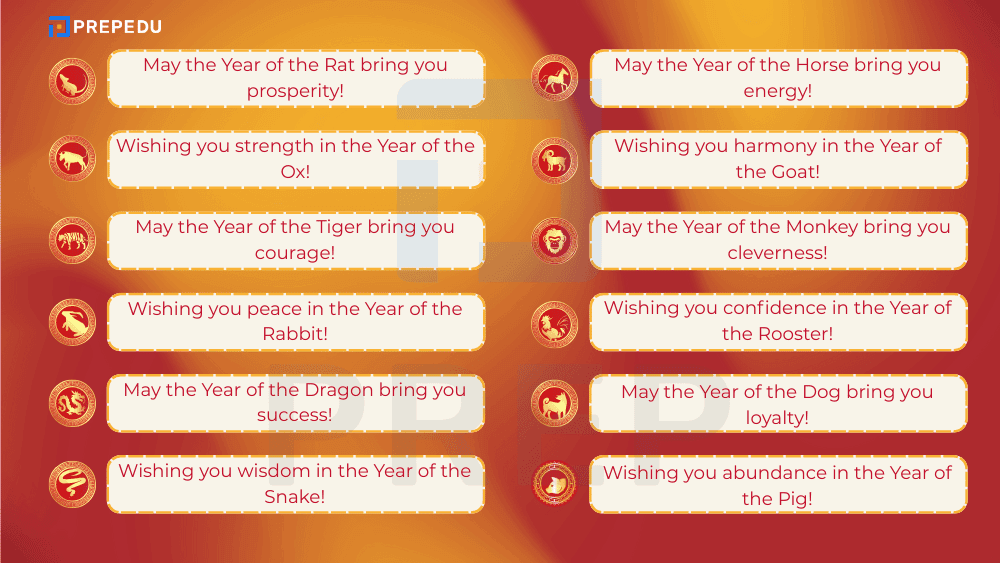 Ucapan Tahun Baru Imlek dalam Bahasa Inggris Berdasarkan Tahun Shio