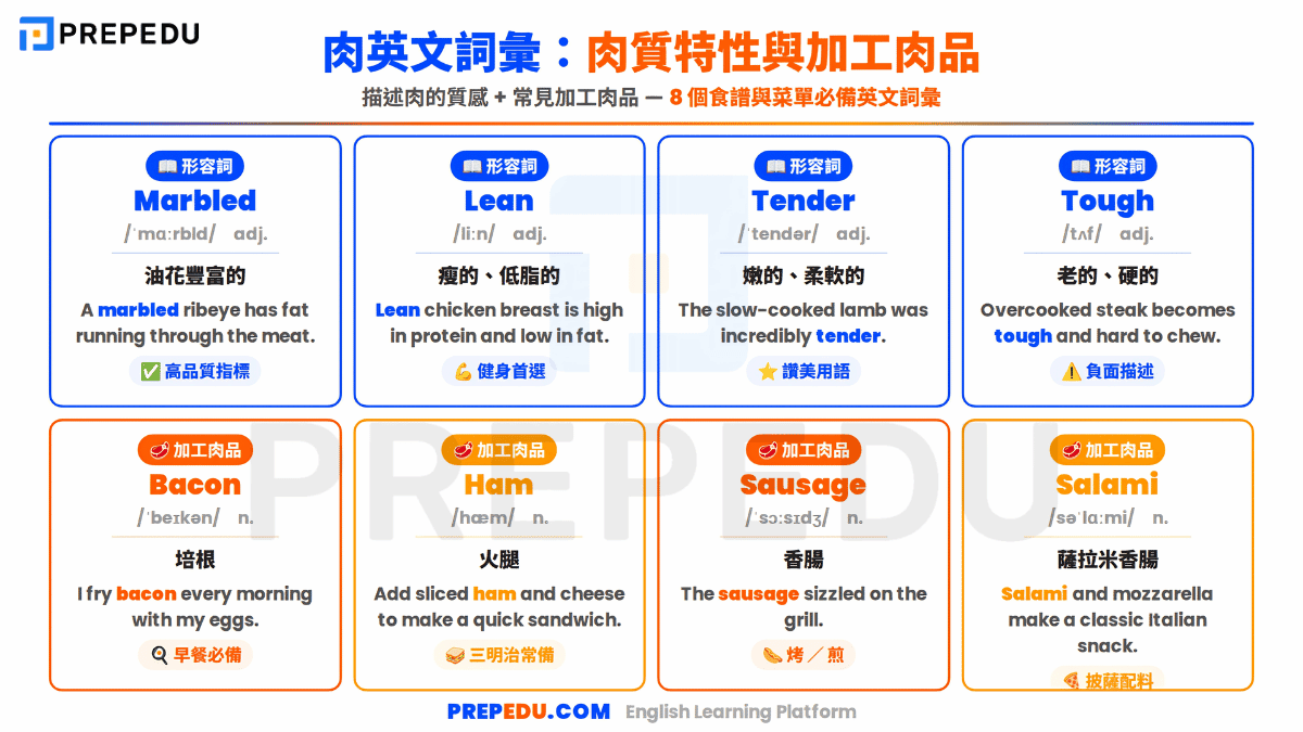 english-meat-vocabulary-characteristics-processed-meat.png