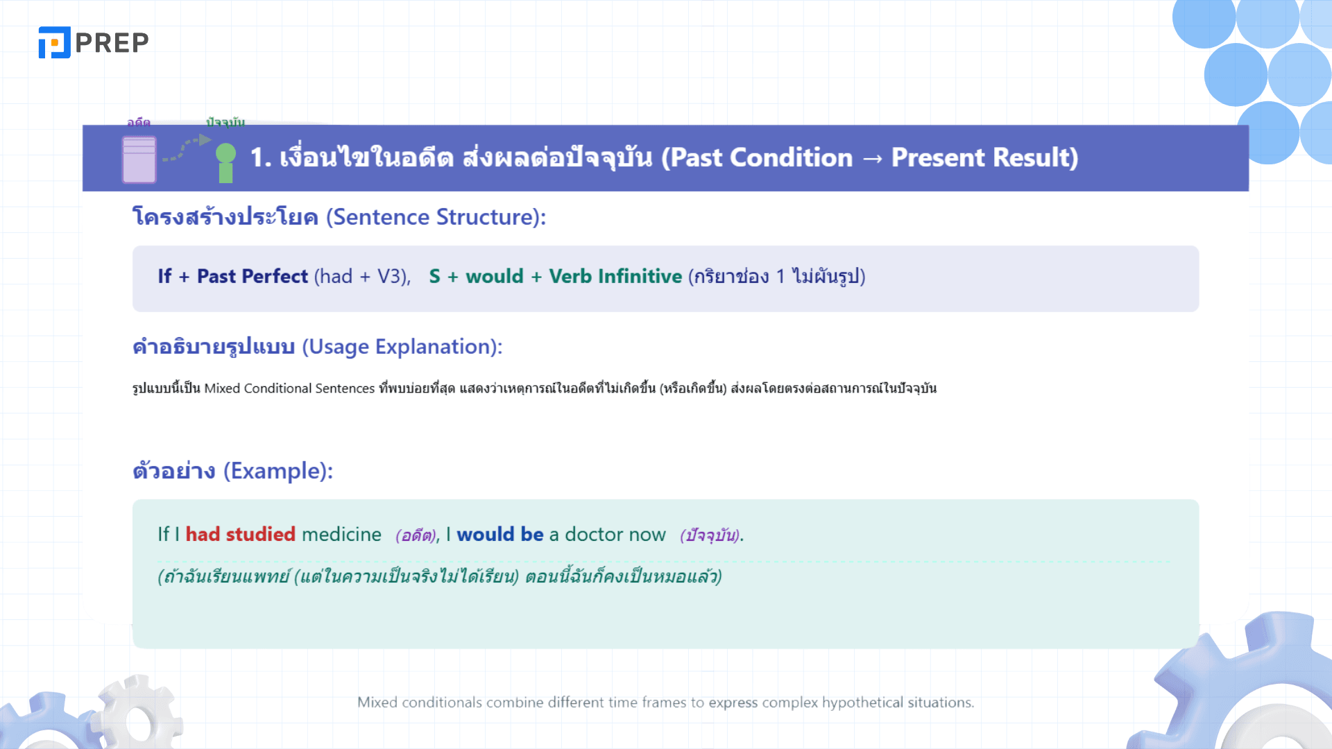 Mixed Conditional คืออะไร? วิธีใช้และตัวอย่างในภาษาอังกฤษ
