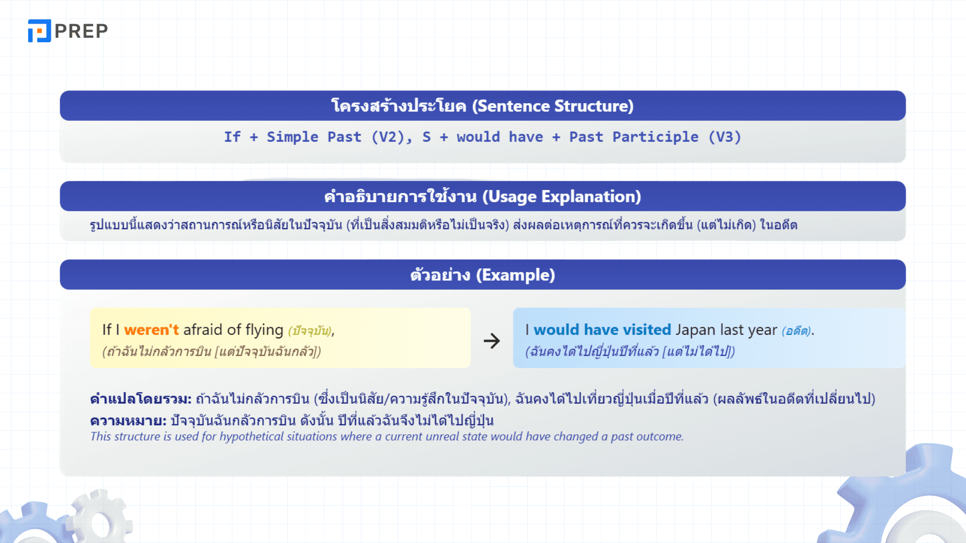 Mixed Conditional คืออะไร? วิธีใช้และตัวอย่างในภาษาอังกฤษ