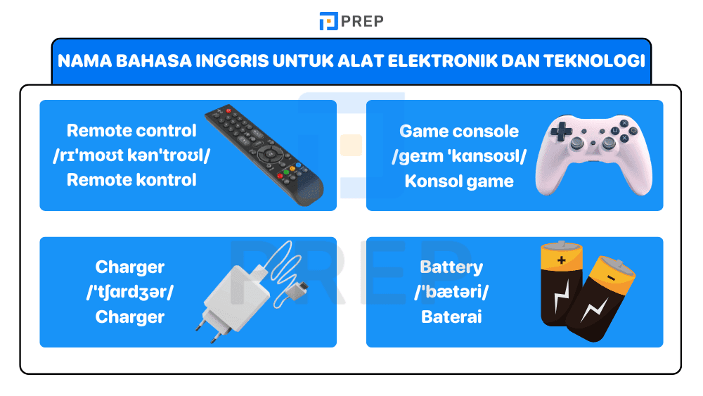 Nama Bahasa Inggris untuk Alat Elektronik dan Teknologi