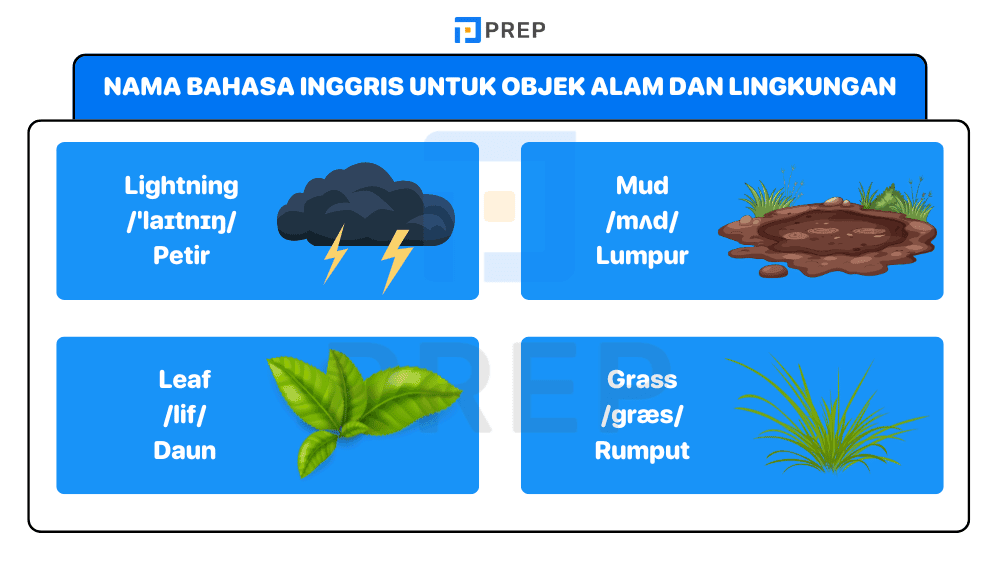 Nama Bahasa Inggris untuk Objek Alam dan Lingkungan