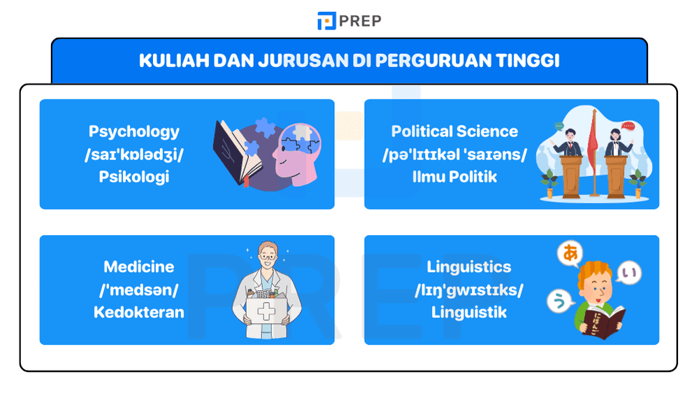 Mata Kuliah dan Jurusan di Perguruan Tinggi