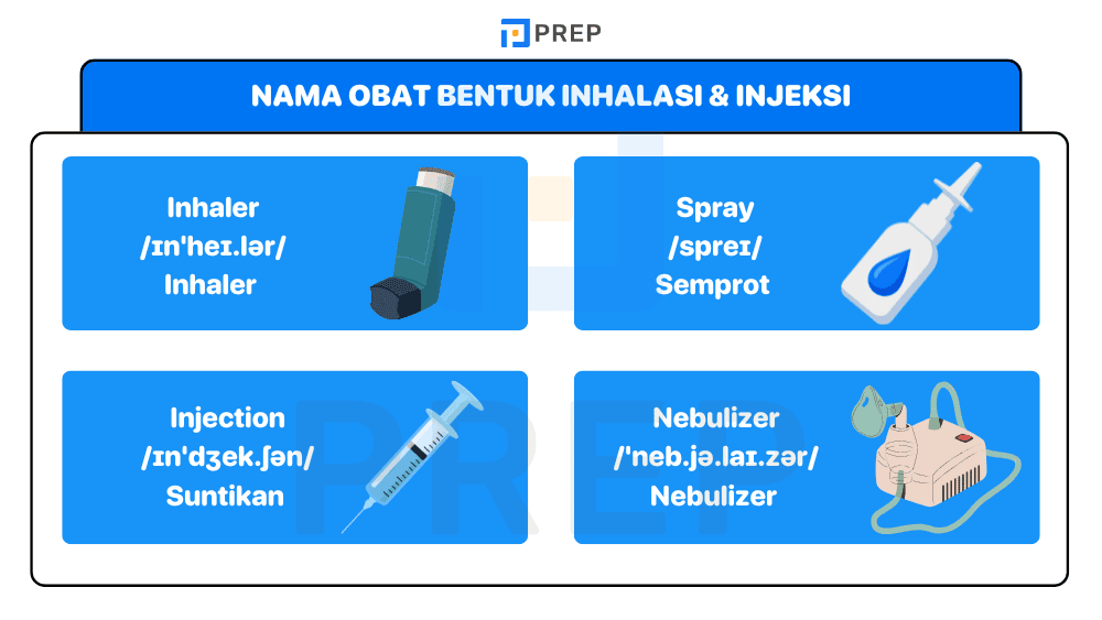 Nama Obat Bahasa Inggris Bentuk Inhalasi & Injeksi