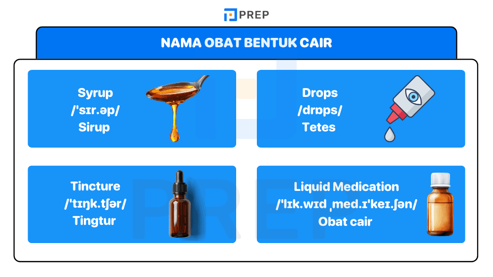 Nama Obat Bahasa Inggris Bentuk Cair