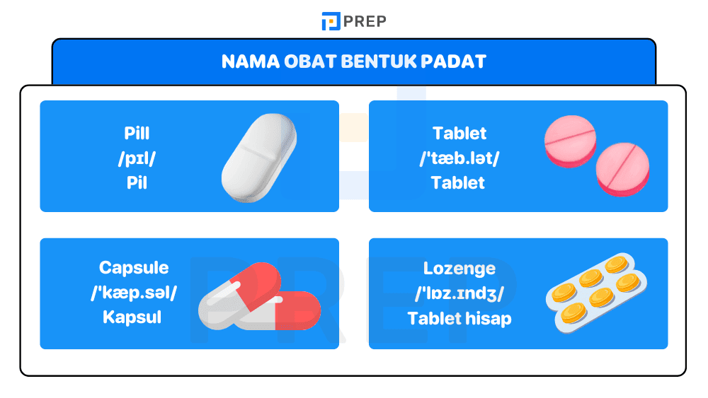 Nama Obat Bahasa Inggris Bentuk Padat