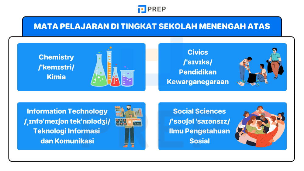 Mata Pelajaran di Tingkat Sekolah Menengah Atas