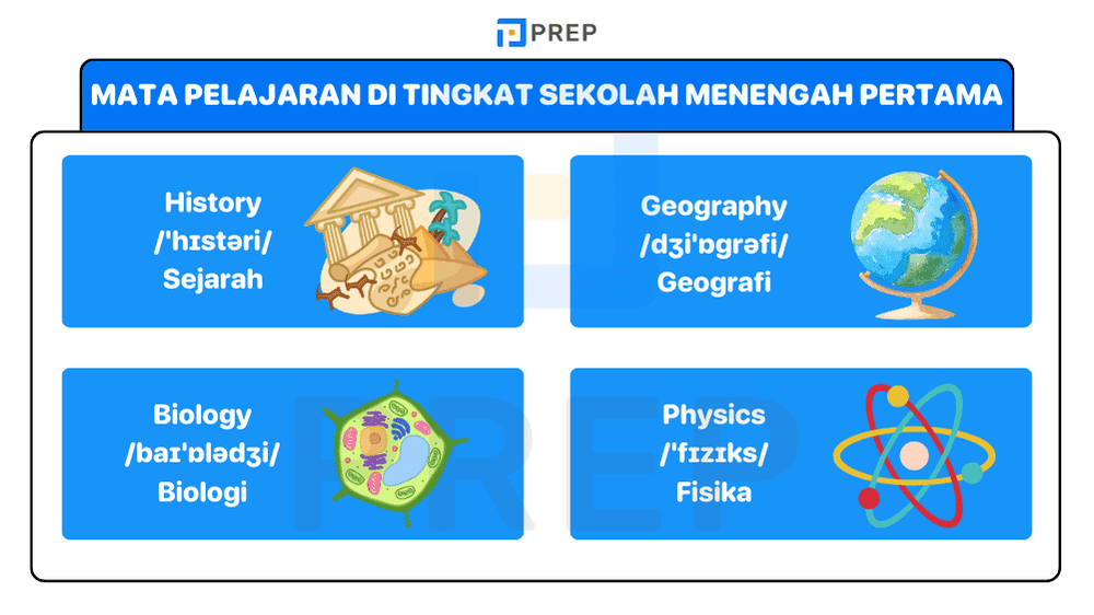 Mata Pelajaran di Tingkat Sekolah Menengah Pertama