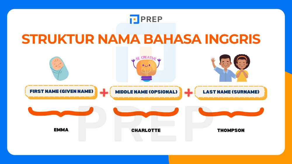 Struktur Nama Bahasa Inggris