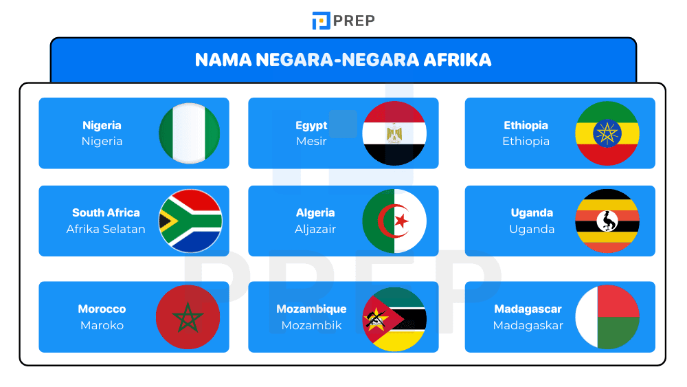 Nama dalam Bahasa Inggris untuk Negara-Negara Afrika