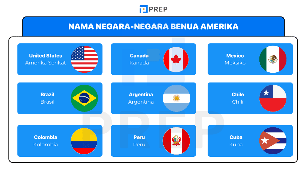 Nama dalam Bahasa Inggris untuk Negara-Negara di Benua Amerika