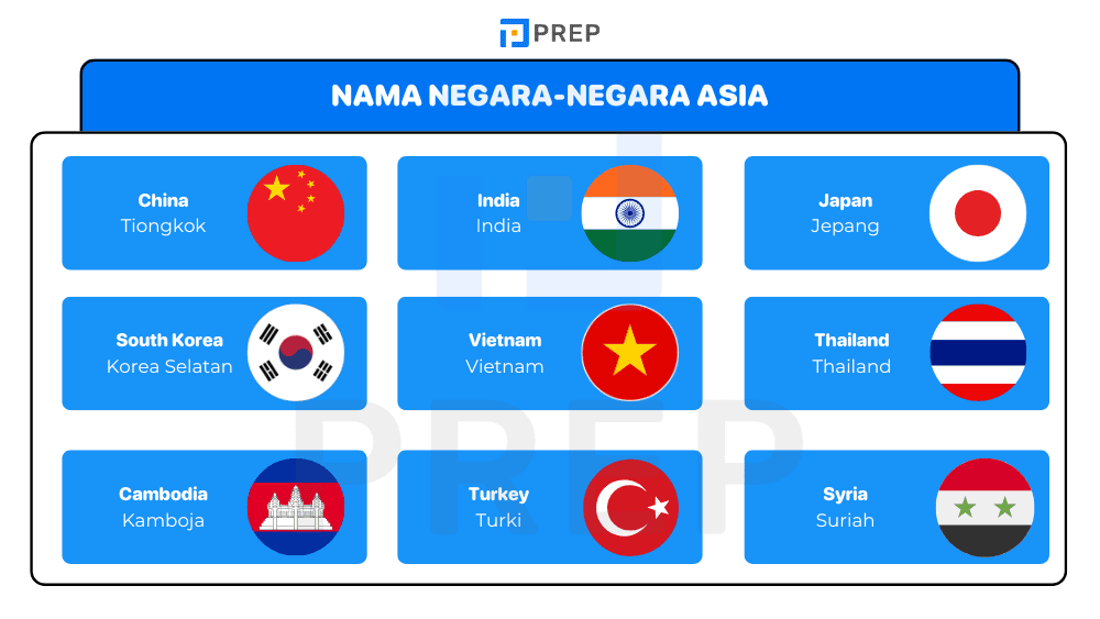 Nama dalam Bahasa Inggris untuk Negara-Negara Asia