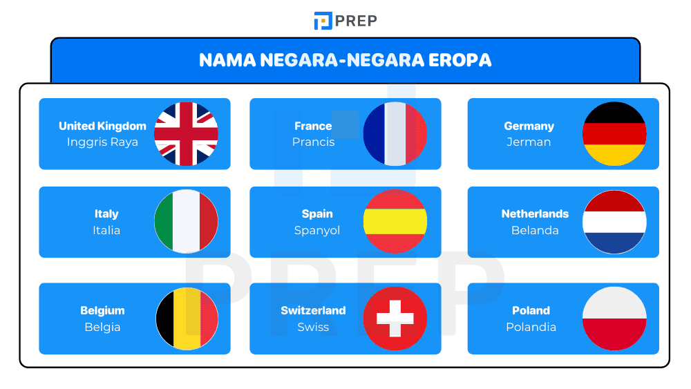Nama Negara-Negara Eropa dalam Bahasa Inggris