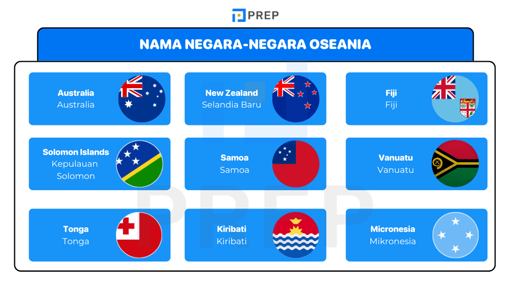 Nama dalam Bahasa Inggris untuk Negara-Negara Oseania