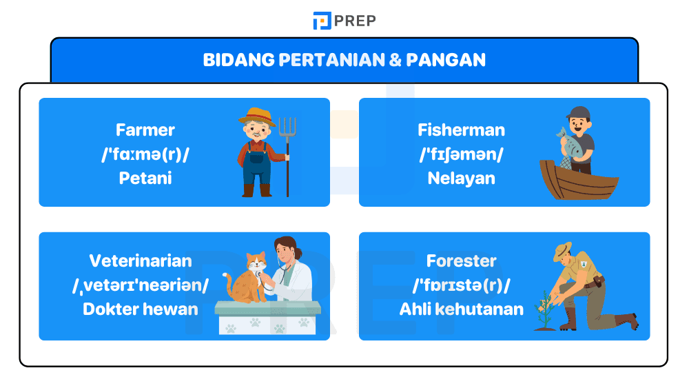 Bidang Pertanian dan Pangan