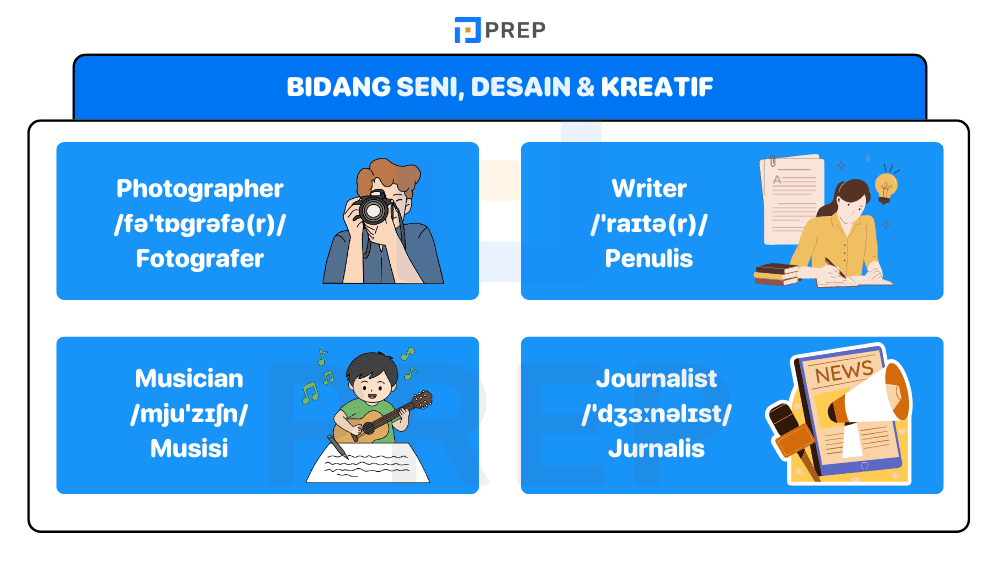 Bidang Seni, Desain dan Kreatif
